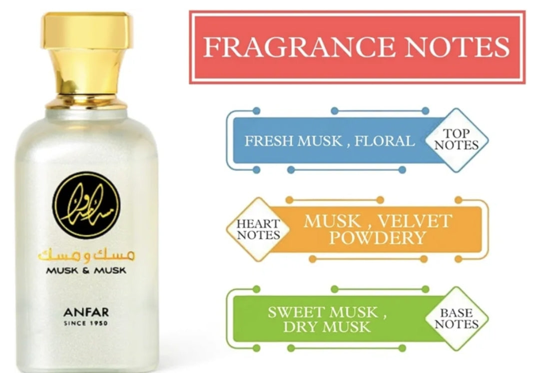 Musk And Musk By Anfar